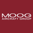 Moog Inc. Share Price